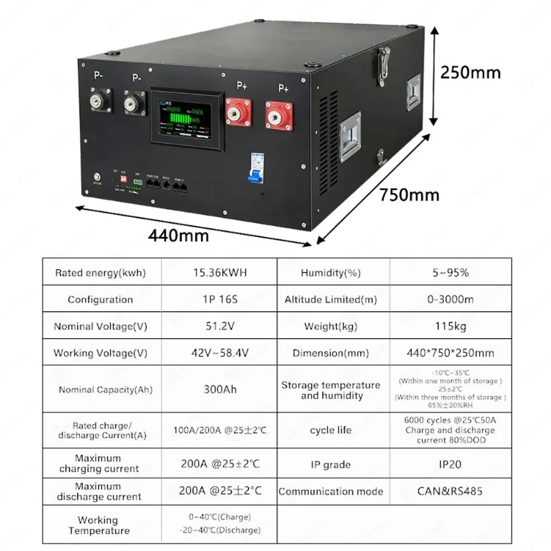 Renewable Energy Kits - ชุดอุปกรณ์ DIY ระบบกักเก็บพลังงาน Lifepo4 16S 48V