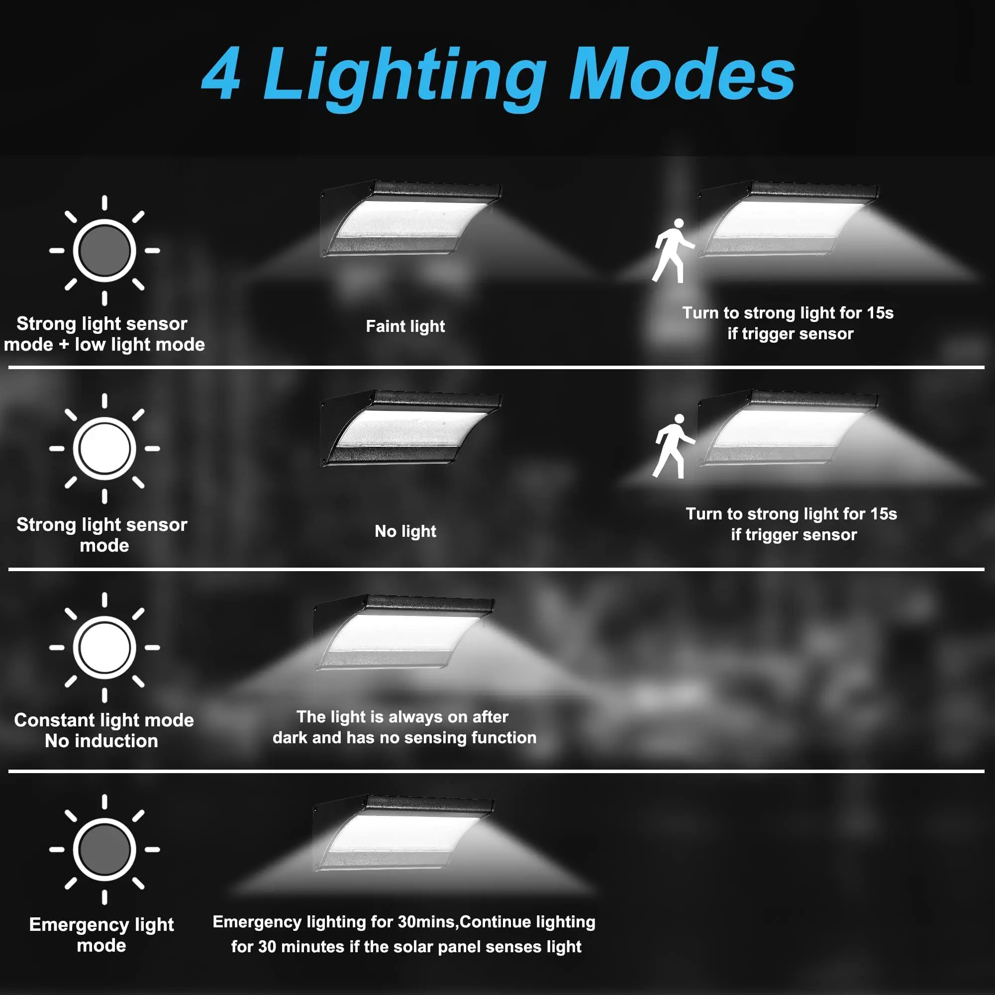 60/48Led กลางแจ้งโคมไฟติดผนังพ - Waterproof Junction Box Solar บทวิจารณ์และราคา