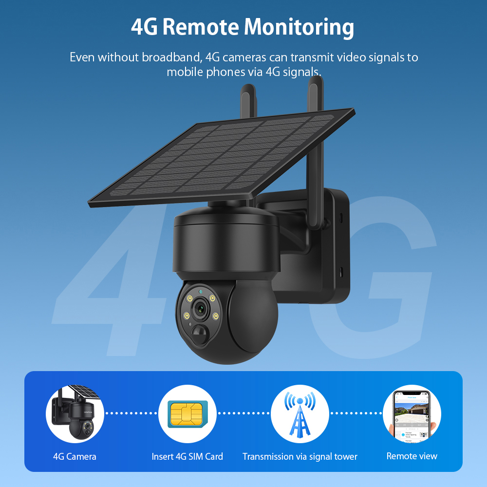 SHIWOJIA WIFI ไร้สาย PTZ พลังง - Solar Panel Tilt Mount บทวิจารณ์และราคา
