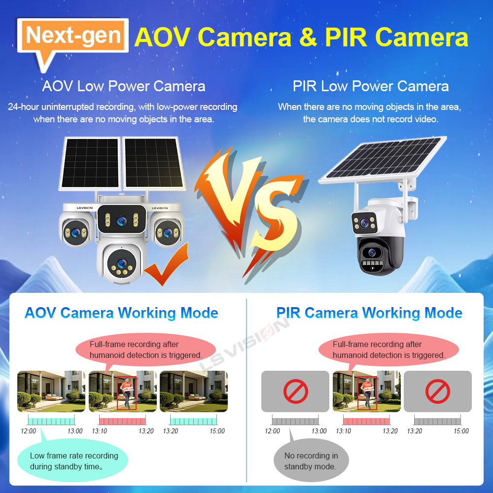 กล้องวงจรปิด LS VISION 4 จอ AO - Solar Panel Tilt Mount บทวิจารณ์และราคา