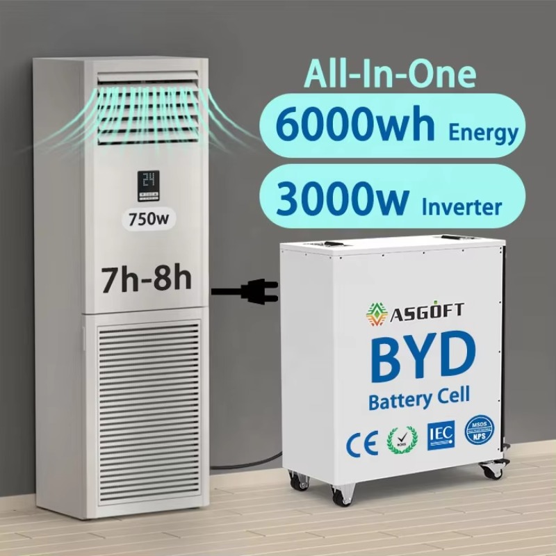 ระบบกักเก็บพลังงานแสงอาทิตย์สำ - Portable Power Station บทวิจารณ์และราคา