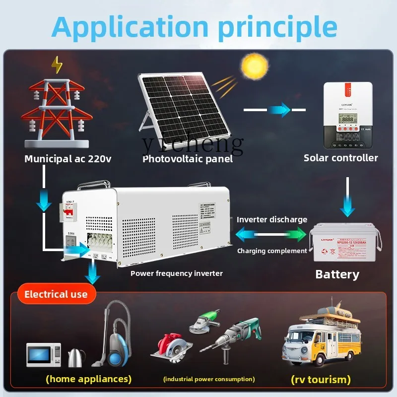 เครื่องแปลงไฟฟ้าคลื่นไซน์บริสุ - Pure Sine Wave Inverter บทวิจารณ์และราคา