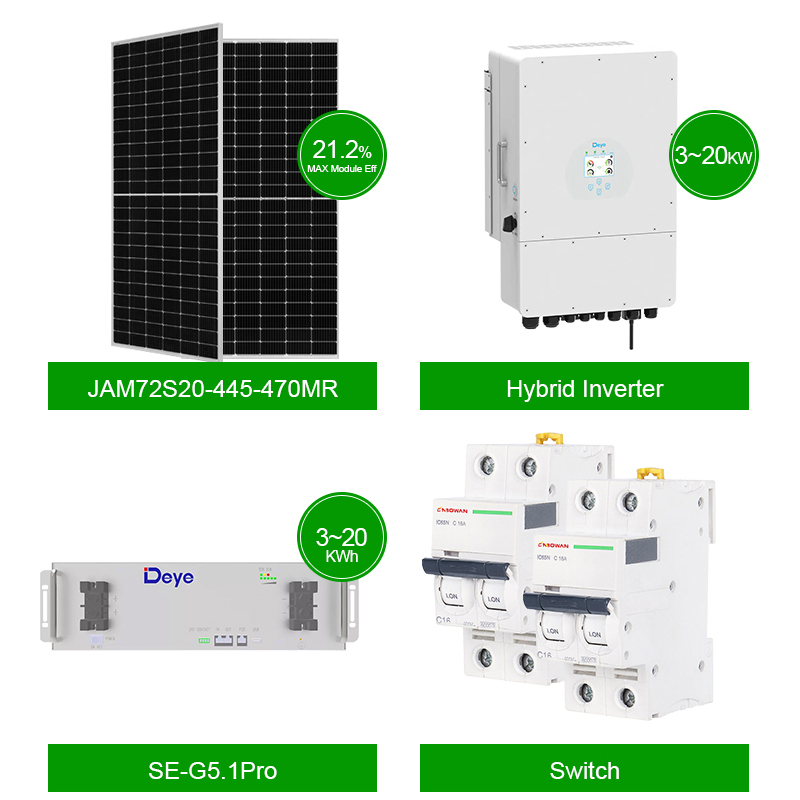 ระบบพลังงานแสงอาทิตย์แบบไฮบริด - Renewable Energy Use บทวิจารณ์และราคา