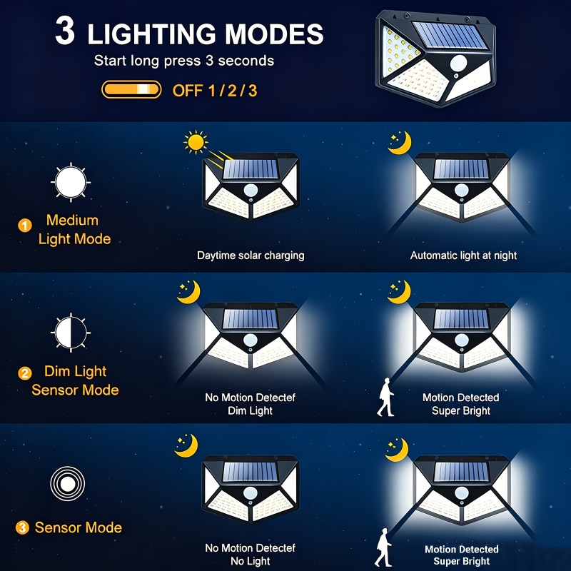 1~8 ชิ้น ไฟโซลาร์เซลล์ 100LED  - Waterproof Junction Box Solar บทวิจารณ์และราคา