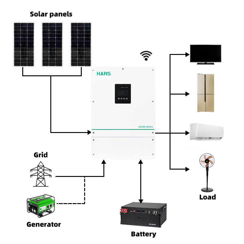 อินเวอร์เตอร์ไฮบริดพลังงานแสงอ - Pure Sine Wave Inverter บทวิจารณ์และราคา
