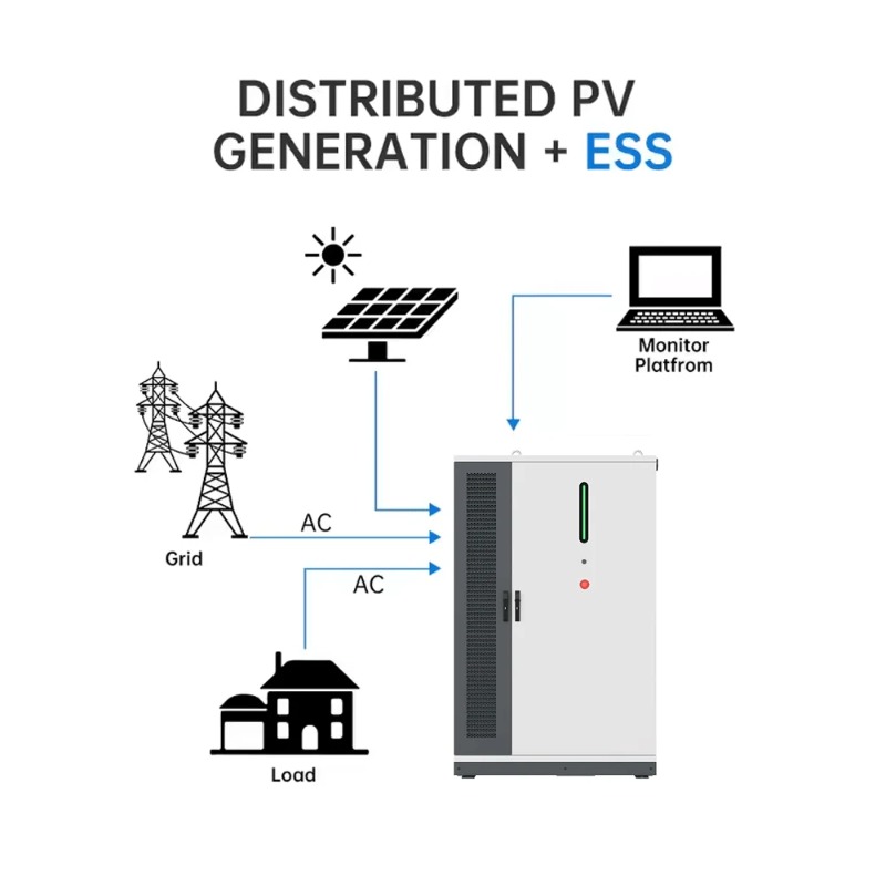 ระบบแบตเตอรี่สำรองพลังงานแสงอา - Renewable Energy Use บทวิจารณ์และราคา