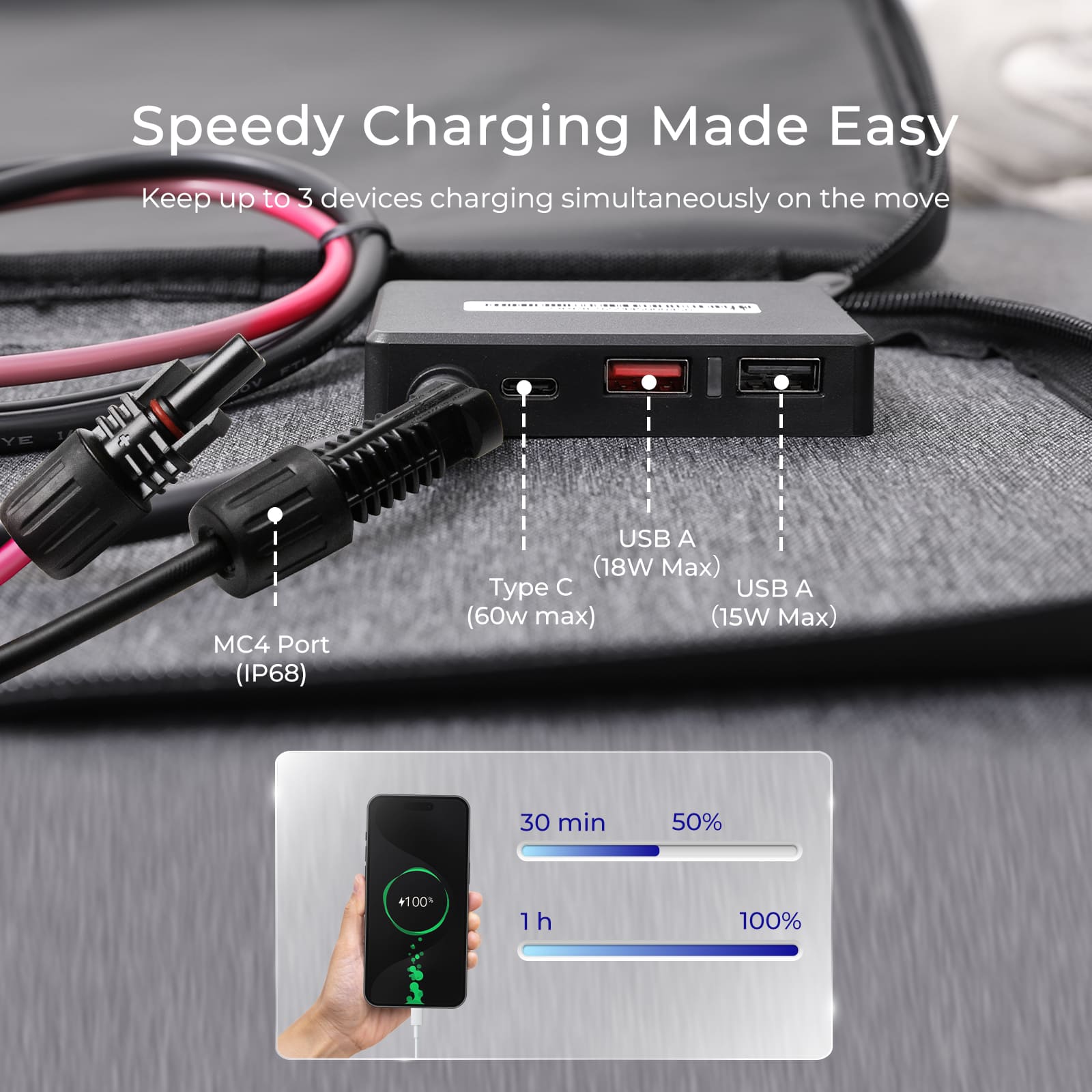 Renogy แผงโซล่าแบบพกพา200W IP6 - Renewable Energy Kits บทวิจารณ์และราคา