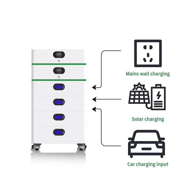 ชุดระบบพลังงานแสงอาทิตย์แบบรีไ - Renewable Energy Kits บทวิจารณ์และราคา