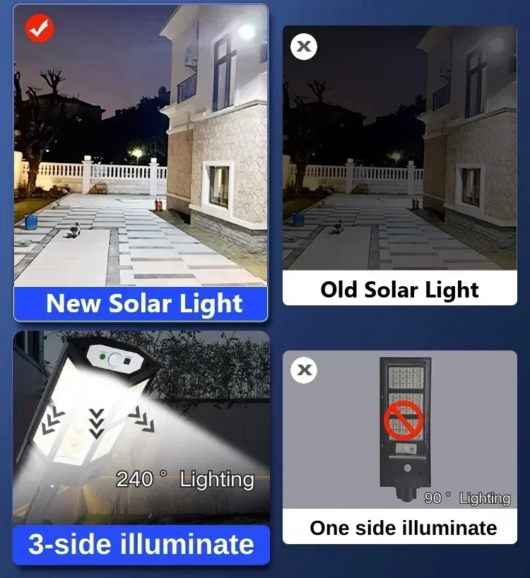 ไฟ LED พลังงานแสงอาทิตย์ ซุปเป - Waterproof Junction Box Solar บทวิจารณ์และราคา
